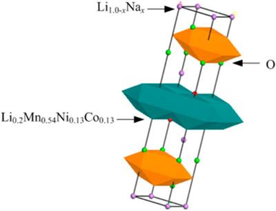 Enhanced Electrochemical Property of Li1.2−xNaxMn0.54Ni0.13Co0.13O2 Cathode Material for the New Optoelectronic Devices